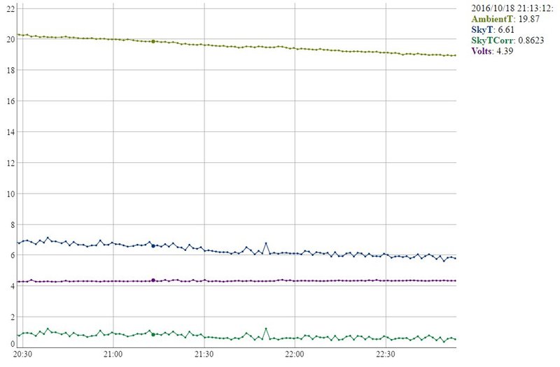 CloudSensor_present.jpg