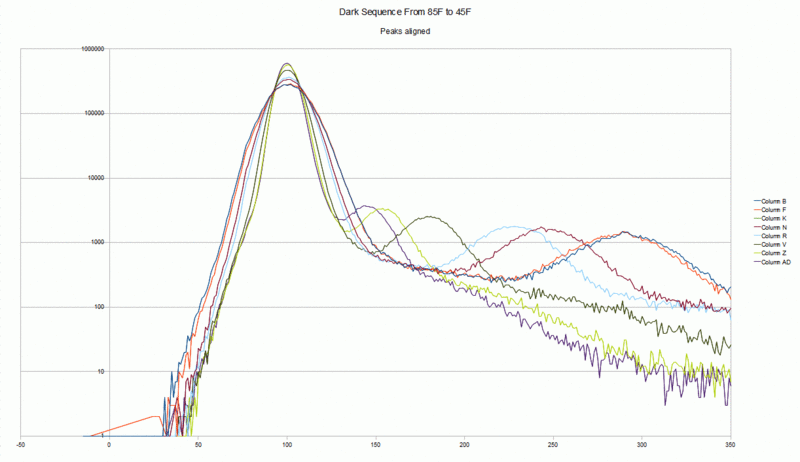 Cooling_Sequence_Histograms_Peaks_Aligned_present.gif