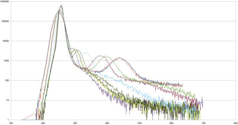 Cooling_Sequence_Histograms_gif_present.gif