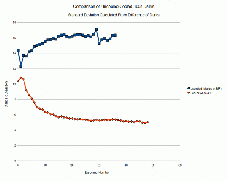 Dark_Noise_Comparison_45F_85F_present.gif