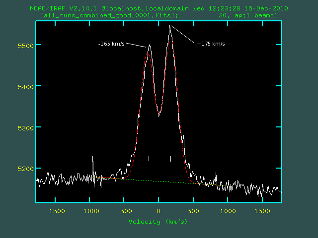 ZetaTau_H-alpha_Deblended_Doppler_present.gif